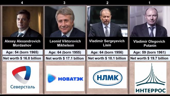 За 20 лет состоятельные россияне стали богаче в 16 раз