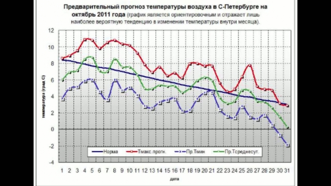 Главный синоптик Петербурга обещает снежную зиму