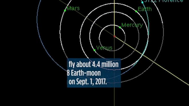 NASA показало видео сближения астероида "Флоренция" с Землей