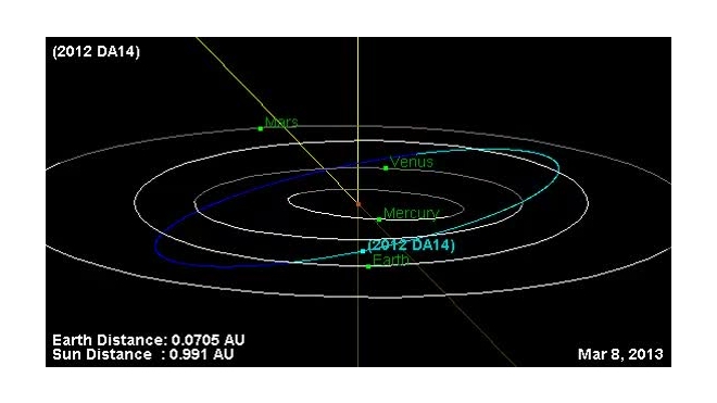 Астероид 2012 DA14 не имеет отношения к челябинскому метеориту