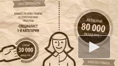 Сколько хотят получать чиновники, работавшие на Правительство Петербурга