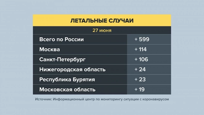 В Москве зафиксировано рекордное количество смертей от COVID-19 за сутки