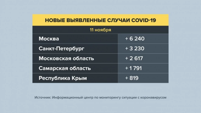 В России за сутки умерли 1237 пациентов с COVID-19