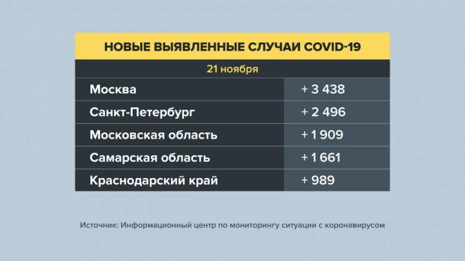 В России за сутки умерли 1 252 человека от COVID-19