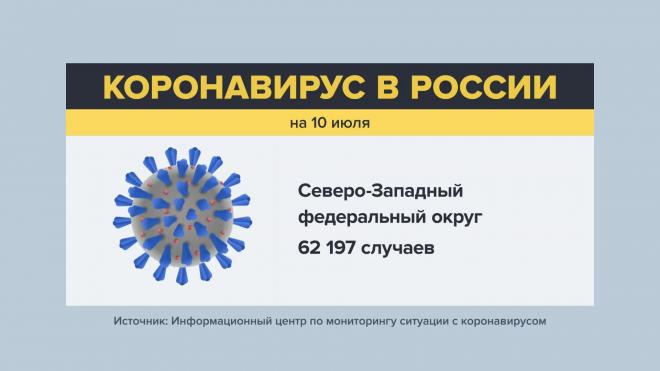 За последнюю неделю количество заболевших COVID-19 в Ненецком АО увеличилось почти вдвое