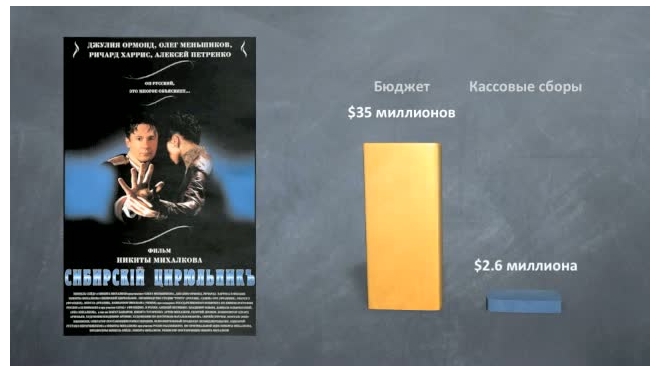 «Цитадель» Михалкова поедет на «Оскар» и без согласия Меньшова 