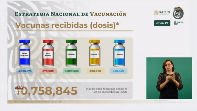 Мексика применила первые партии вакцины "Спутник V"