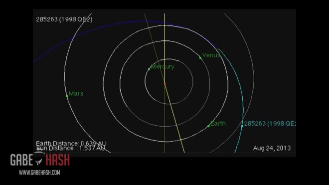 Астероид радиусом 3 км приближается к Земле