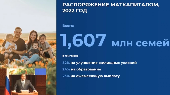 Жители новых регионов получили 70 тыс. сертификатов на маткапитал