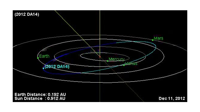 Рядом с Землей летит астероид размером с челябинский метеорит