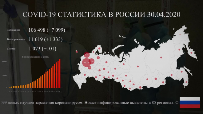 Число умерших пациентов с коронавирусом в России превысило тысячу