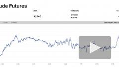 Цена нефти Brent упала ниже $42 за баррель