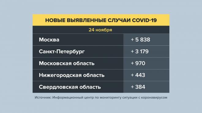 В России зафиксировано 24 326 новых случаев заражения коронавирусом