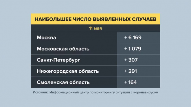 Ученые разработали калькулятор смерти от коронавируса