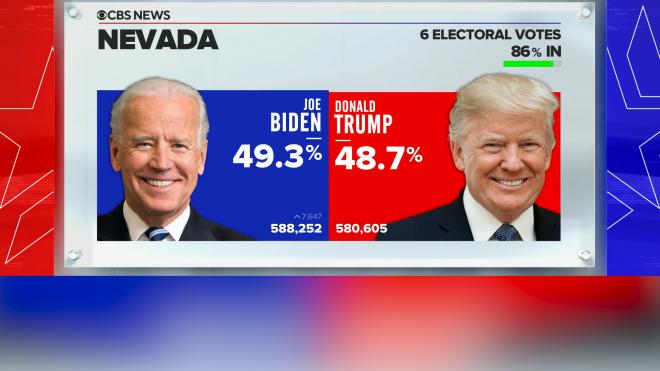 Fox News: Байдену остается победить в Неваде для избрания президентом
