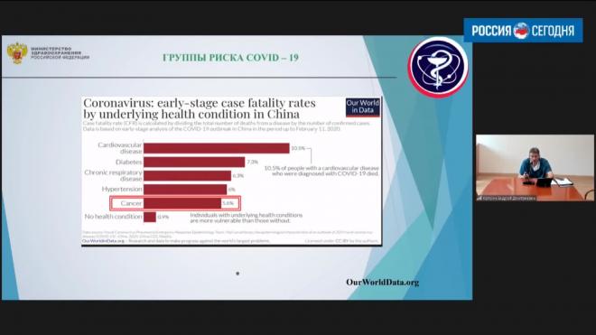 Минздрав: у онкобольных очень высок риск заболеть COVID-19