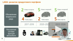 "АвтоВАЗ" представит 17 новых моделей до 2026 года