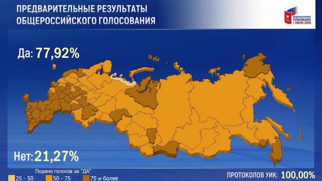 ЦИК утвердил результаты голосования по поправкам к Конституции РФ