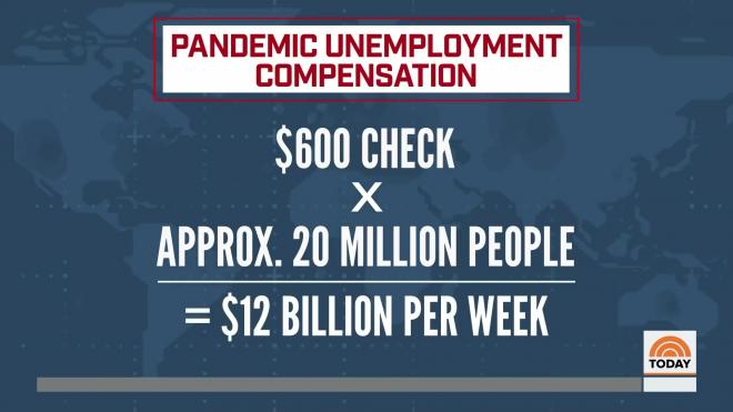 В США предложили втрое сократить доплаты по безработице 