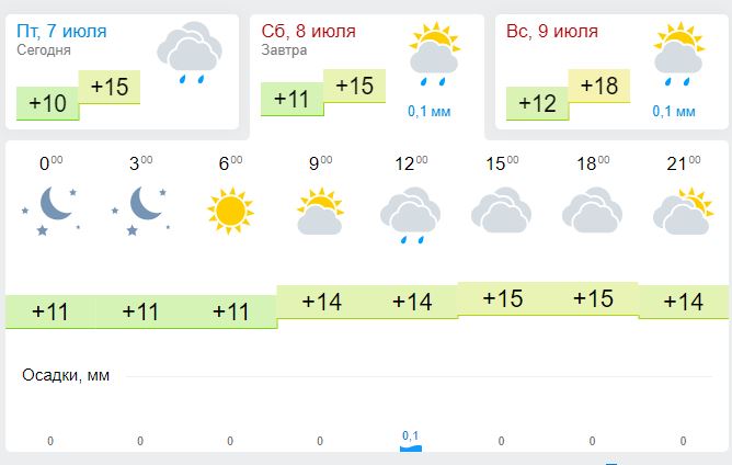 Петербург ждут теплые выходные с небольшим дождем