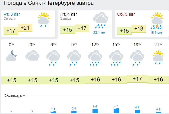Ливни, грозы и порывистый ветер обещает МЧС Петербурга в пятницу