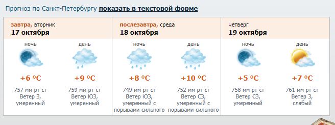 В первой половине недели Петербург ждут дожди из-за циклонов с Атлантики