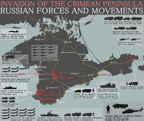 Военное положение в Крыму